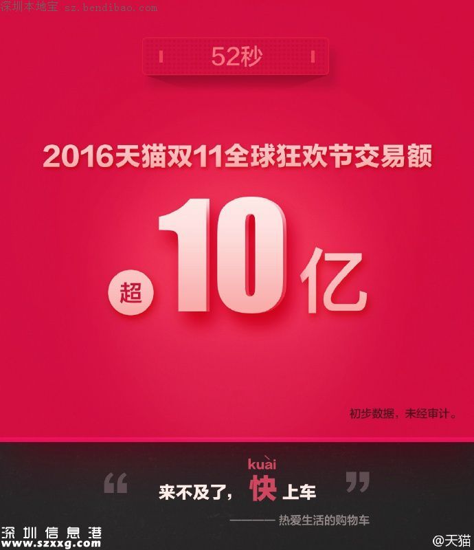 2016雙十一交易額(實(shí)時(shí)更新)