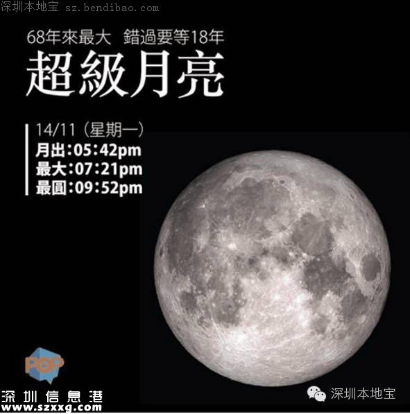 深圳網(wǎng)友曬自己拍的超級月亮 大寫的服！