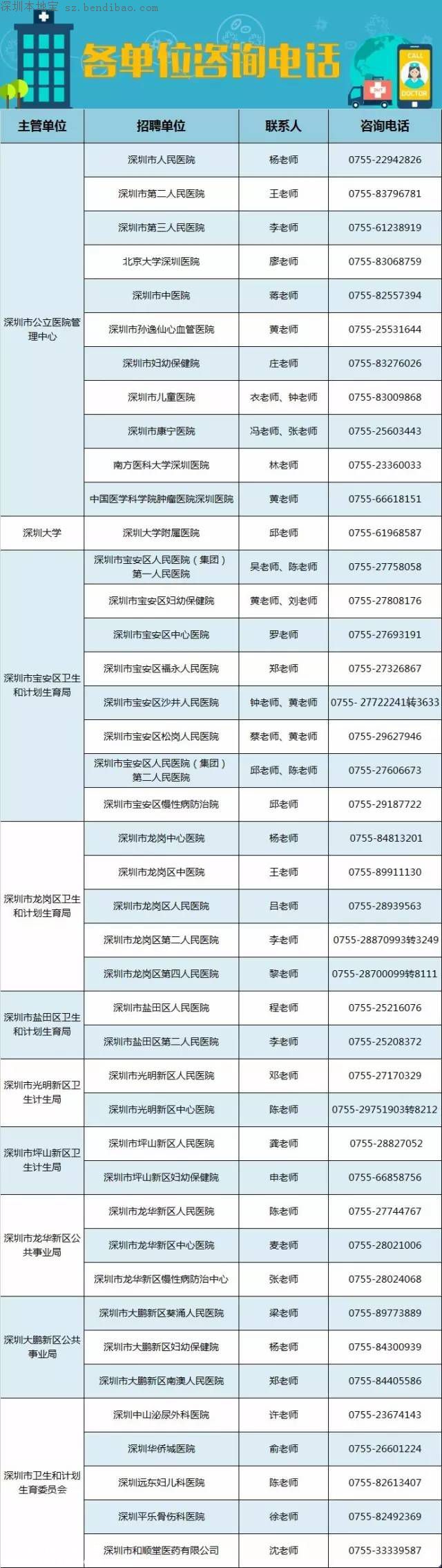 深圳計劃招聘859名醫(yī)師 招聘要求+報考方式+崗位名單