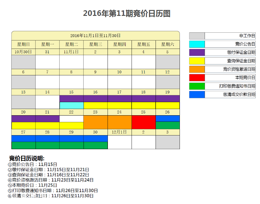 第11期深圳車牌競價25日開始 最高價96300元