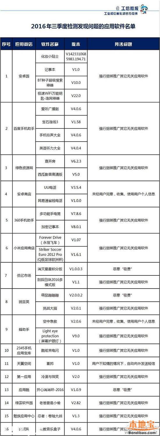 廣東曝光17款問題手機APP 趕緊刪！