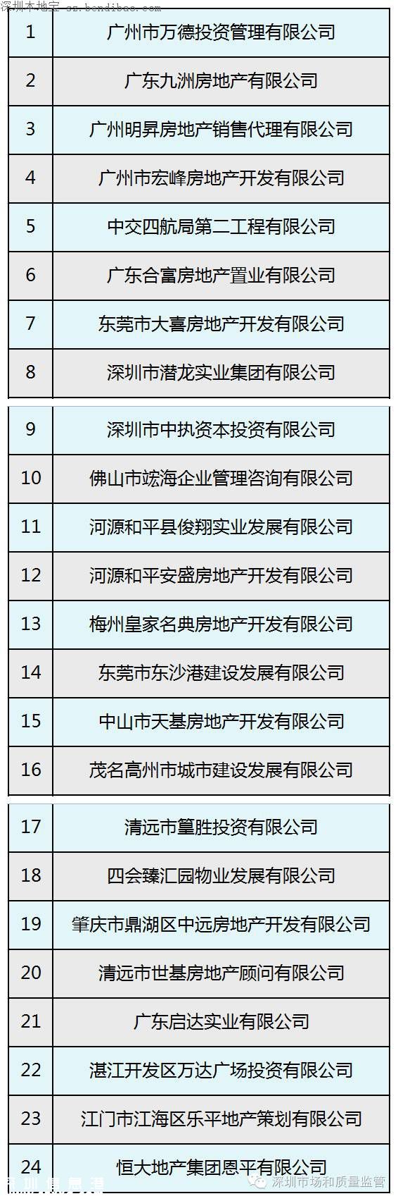 深圳兩開發(fā)商被罰80萬 因廣告語中有這2個詞