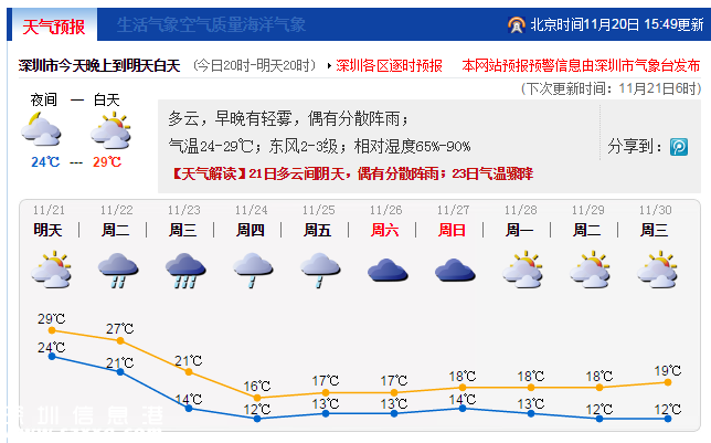 后天冷空氣來(lái)襲 深圳最低12℃