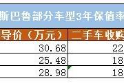 貸款買車，貸款幾年靠譜？幾年后賣掉最劃算？