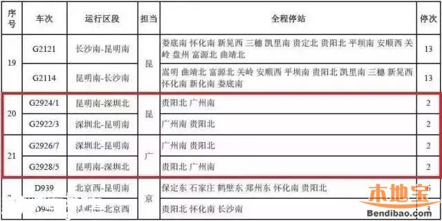 年末深圳出行有大事 涉及火車、航班、公路、地鐵