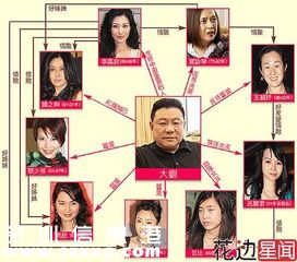 劉鑾雄為什么塞關之琳乒乓球,關之琳被某富商塞高爾夫球真相圖片