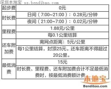 深圳摩拜汽車怎么樣？網(wǎng)友稱挺沒勁
