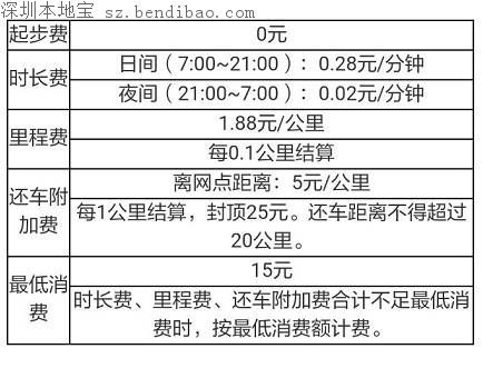 深圳摩拜汽車怎么樣？網(wǎng)友稱挺沒勁