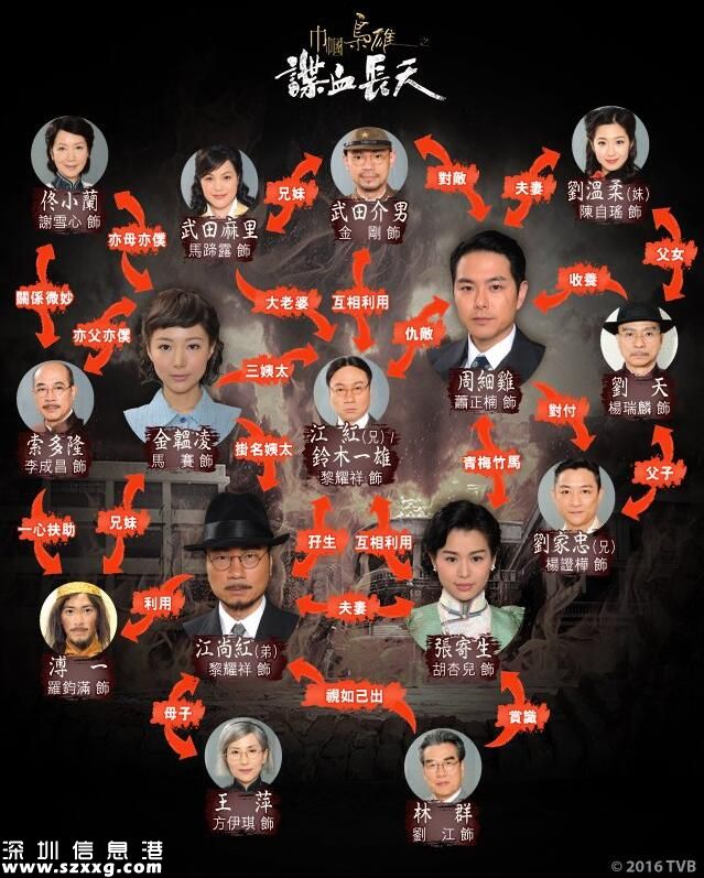 致命復(fù)活播完后播什么？巾幗梟雄之諜血長天接檔致命復(fù)活