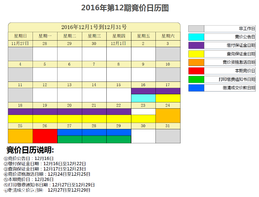 12月26日深圳小汽車指標競價 最高價85000元