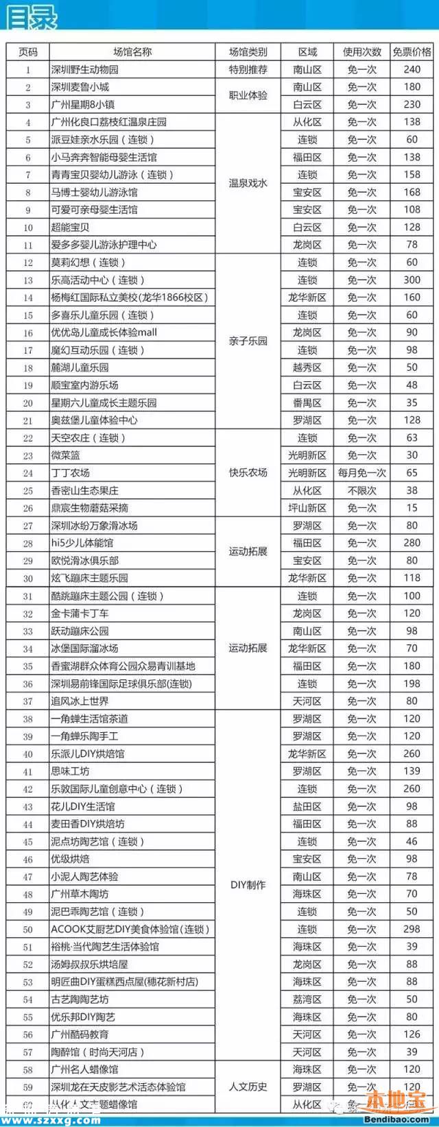2017珠三角親子年票深圳版首發(fā) 玩遍60個(gè)場(chǎng)館僅198元