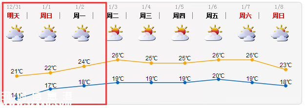 元旦深圳天氣如何？最冷是什么時(shí)候？