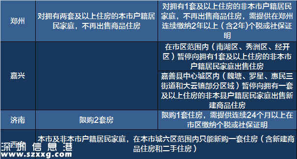 2017 買(mǎi)房必備 最新 全國(guó) 限購(gòu) 限貸 政策 匯總表