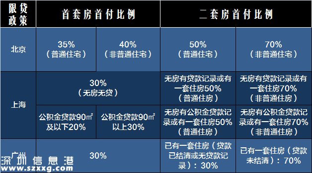 2017買(mǎi)房必備:最新全國(guó)限購(gòu)限貸政策匯總表