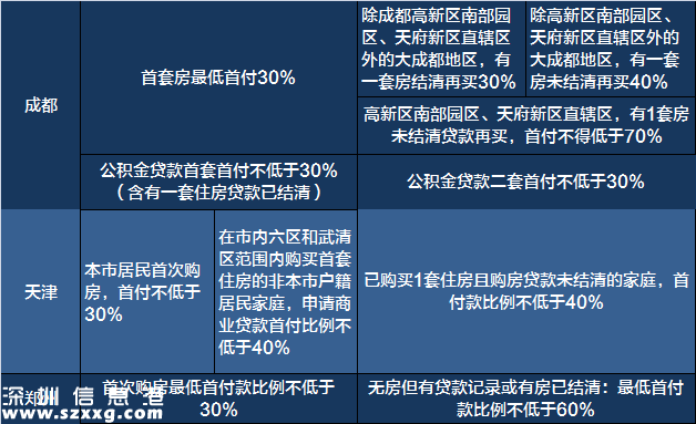 2017買(mǎi)房必備:最新全國(guó)限購(gòu)限貸政策匯總表