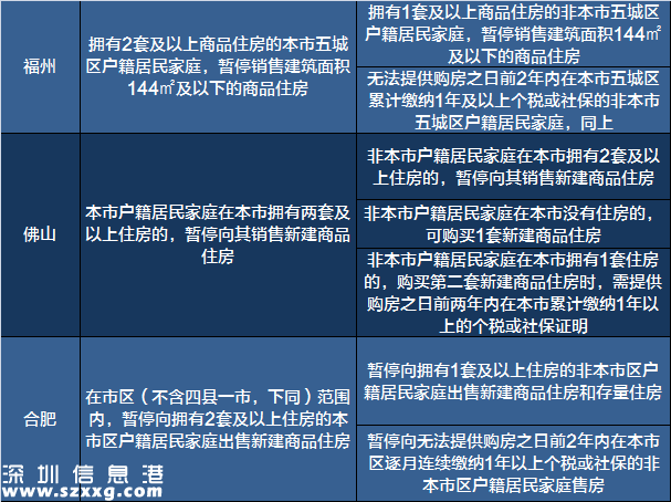 2017買(mǎi)房必備:最新全國(guó)限購(gòu)限貸政策匯總表