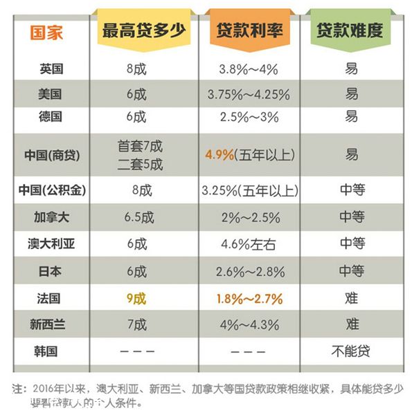 海外貸款買(mǎi)房需滿足什么條件？流程是什么？