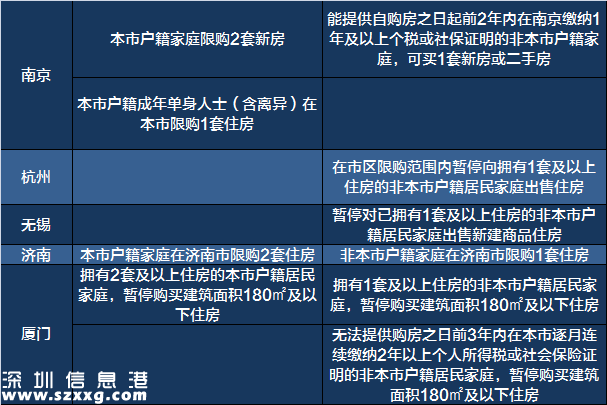 買(mǎi)房必備!一張表看清2017全國(guó)限購(gòu)限貸政策