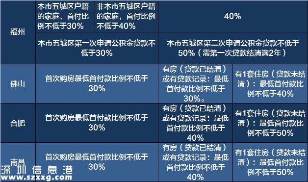 2017買(mǎi)房必備:最新全國(guó)限購(gòu)限貸政策匯總表