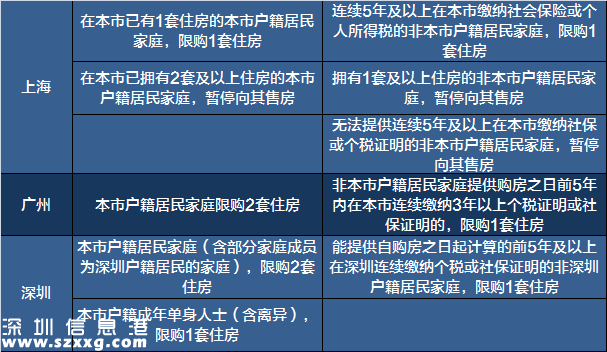 2017<a href=http://www.thesurfingworld.com/maifang/ target=_blank class=infotextkey>買(mǎi)房</a>必備:最新全國(guó)限購(gòu)限貸政策匯總表
