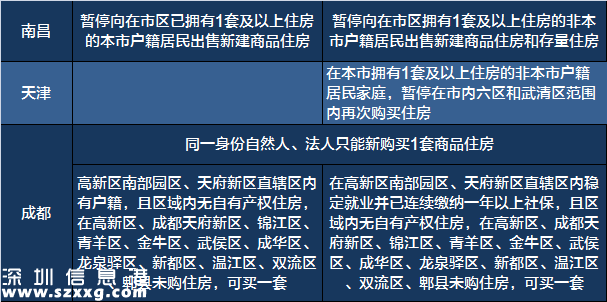 2017 買(mǎi)房必備 最新 全國(guó) 限購(gòu) 限貸 政策 匯總表