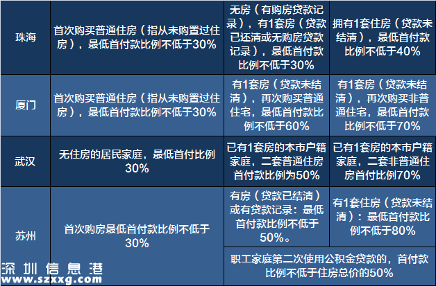 2017買(mǎi)房必備:最新全國(guó)限購(gòu)限貸政策匯總表