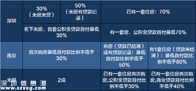 2017買(mǎi)房必備:最新全國(guó)限購(gòu)限貸政策匯總表