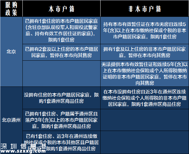 2017<a href=http://www.thesurfingworld.com/maifang/ target=_blank class=infotextkey>買(mǎi)房</a>必備:最新全國(guó)限購(gòu)限貸政策匯總表