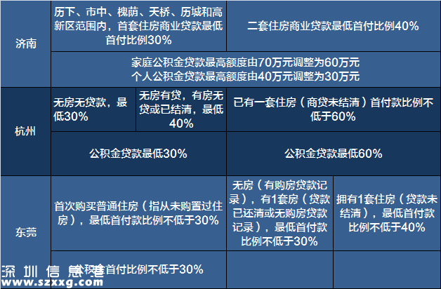 2017買(mǎi)房必備:最新全國(guó)限購(gòu)限貸政策匯總表
