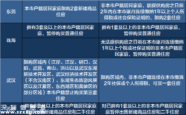 2017買(mǎi)房必備:最新全國(guó)限購(gòu)限貸政策匯總表