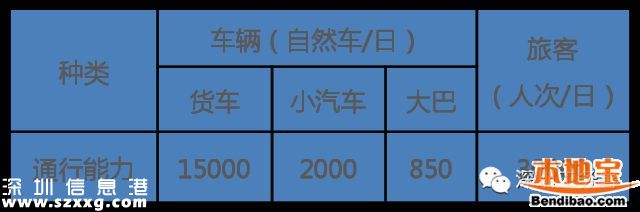 蓮塘口岸主體結(jié)構(gòu)封頂 明年建成并投入使用