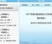 2017年第1期深圳車牌競價結束 成交均價跌破2萬