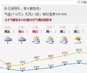 深圳天氣（2.22）：多云間陰天，有分散陣雨； 氣溫17-23℃