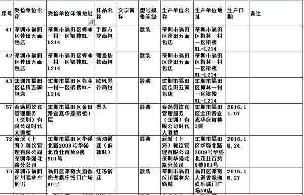 要小心！！   這幾家餐廳被曝即食蒸饅頭添加劑超標(biāo)