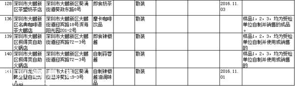 要小心！！   這幾家餐廳被曝即食蒸饅頭添加劑超標(biāo)