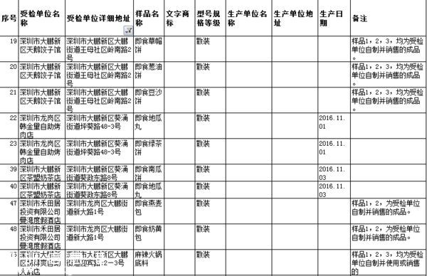 要小心??！   這幾家餐廳被曝即食蒸饅頭添加劑超標(biāo)