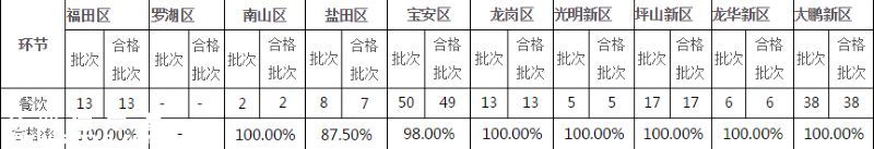 要小心??！   這幾家餐廳被曝即食蒸饅頭添加劑超標(biāo)