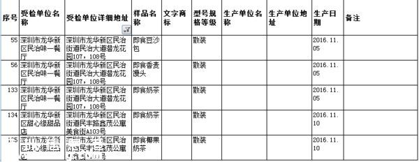 要小心?。?  這幾家餐廳被曝即食蒸饅頭添加劑超標(biāo)
