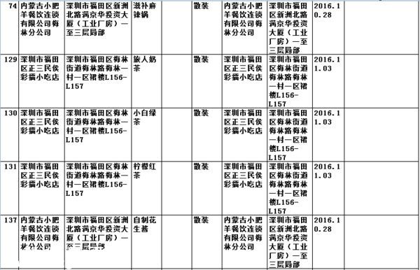 要小心??！   這幾家餐廳被曝即食蒸饅頭添加劑超標(biāo)