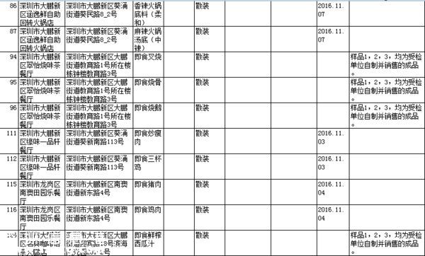 要小心??！   這幾家餐廳被曝即食蒸饅頭添加劑超標(biāo)