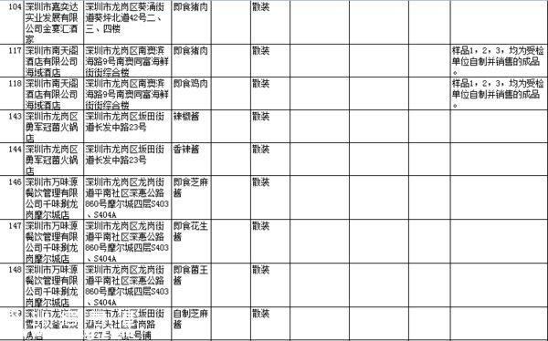 要小心??！   這幾家餐廳被曝即食蒸饅頭添加劑超標(biāo)