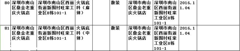 要小心??！   這幾家餐廳被曝即食蒸饅頭添加劑超標(biāo)