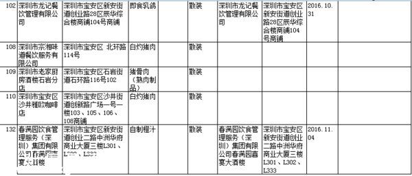 要小心??！   這幾家餐廳被曝即食蒸饅頭添加劑超標(biāo)