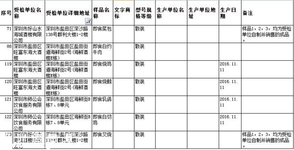 要小心！！   這幾家餐廳被曝即食蒸饅頭添加劑超標(biāo)