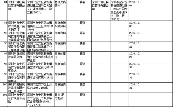 要小心?。?  這幾家餐廳被曝即食蒸饅頭添加劑超標(biāo)
