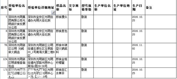 要小心??！   這幾家餐廳被曝即食蒸饅頭添加劑超標(biāo)