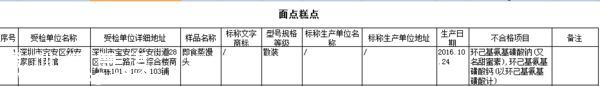 要小心??！   這幾家餐廳被曝即食蒸饅頭添加劑超標(biāo)