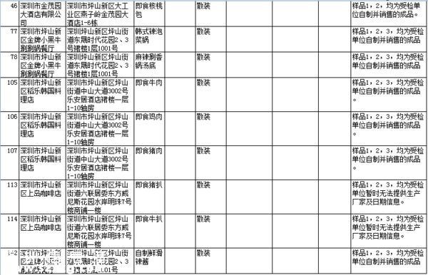 要小心??！   這幾家餐廳被曝即食蒸饅頭添加劑超標(biāo)