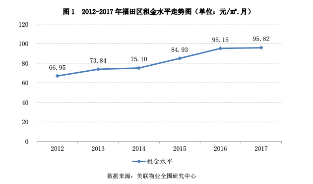 深圳平均租房成本為2250元/月 這些小區(qū)租金最便宜