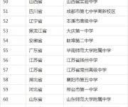 2016自主招生百強中學(xué)排名 深圳中學(xué)排218名